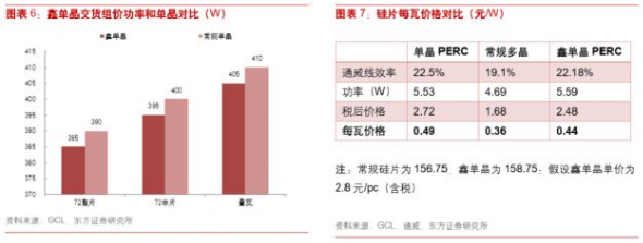 2019 SNEC光伏技術趨勢：龍頭規模效應和技術創新仍是關鍵