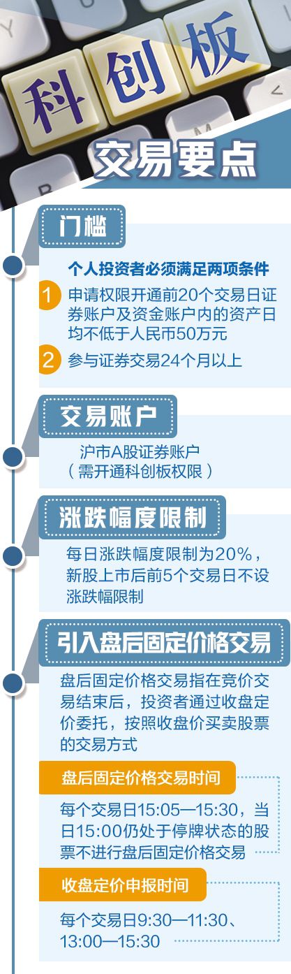 科創(chuàng)板正式開板！首批企業(yè)兩月內(nèi)上市