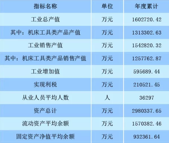 2018年1月至2019年4月我國工具行業經濟運行情況