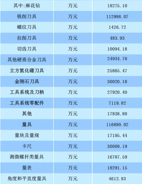 2018年1月至2019年4月我國工具行業經濟運行情況