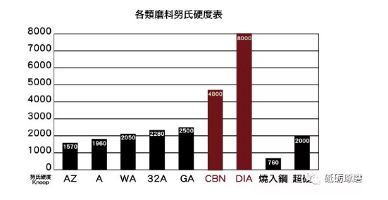 CBN砂輪的使用方法及常見問題
