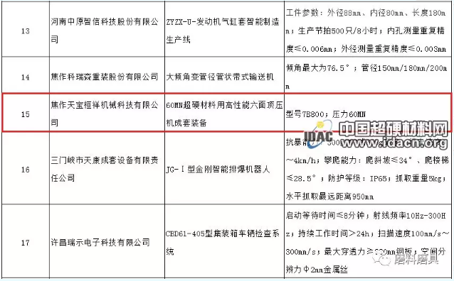 天寶桓祥“60MN超硬材料用高性能六面頂壓機成套裝備”獲2019年度第一批河南省首臺（套）重大技術裝備認定