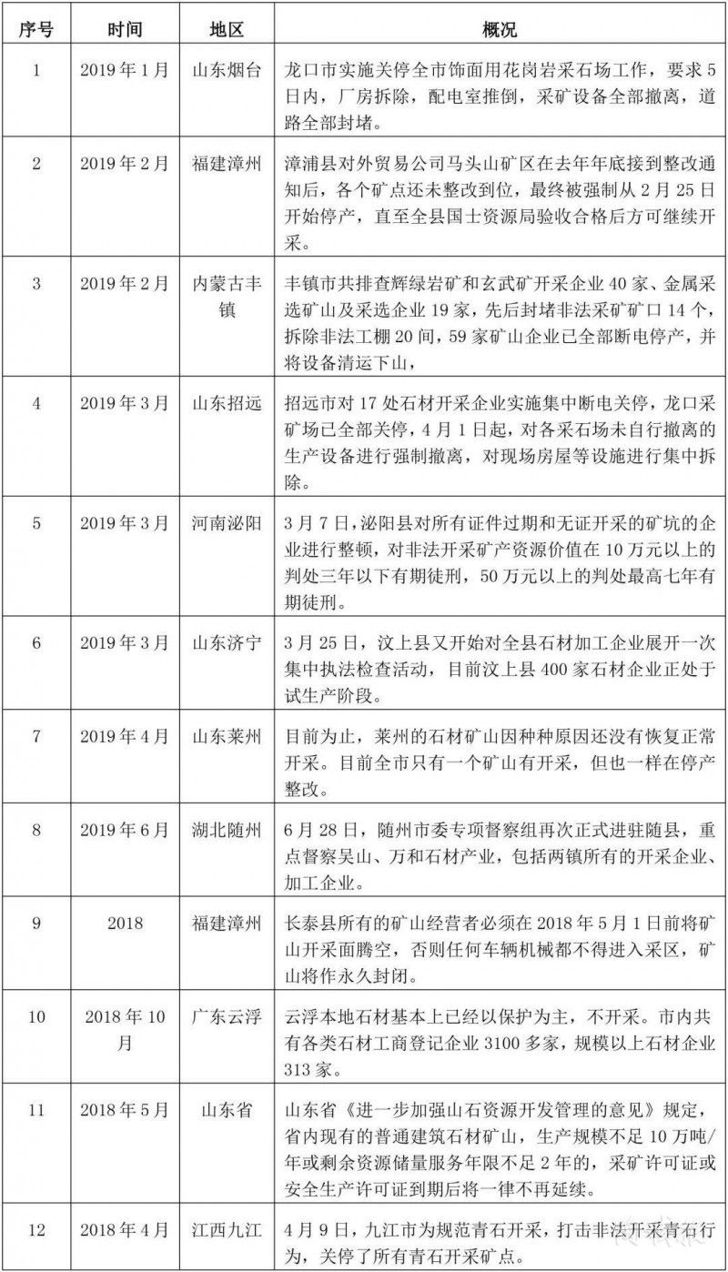 環保風暴倒逼全國超4000家石材企業整改
