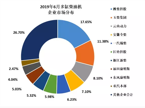2019年6月內燃機行業市場經濟運行綜述