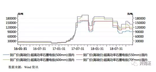 易成新能“蛇吞象” 58億收購開封炭素過會(huì)
