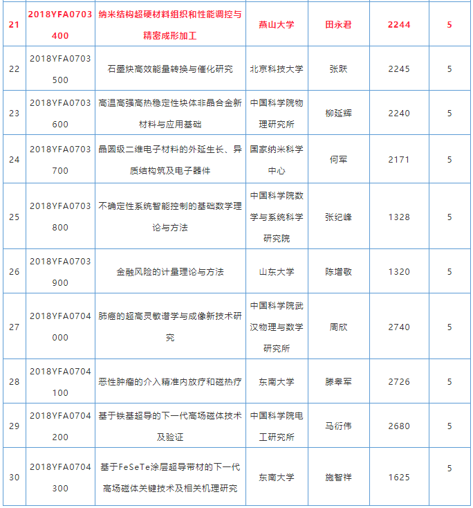 田永君院士項目入選國家“變革性技術關鍵科學問題”重點專項