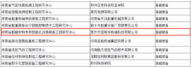 贊贊贊！焦作天寶桓祥省級工程研究中心獲批