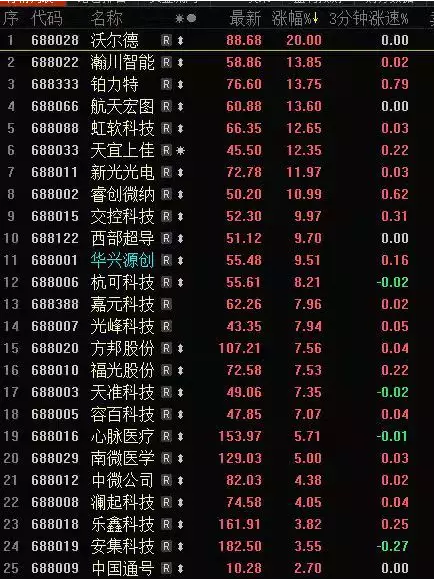 科創板首個漲?；湮譅柕?></a>
						<div   id=