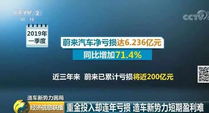 蔚來(lái)汽車(chē)?yán)塾?jì)虧損200億！新能源車(chē)短期難盈利