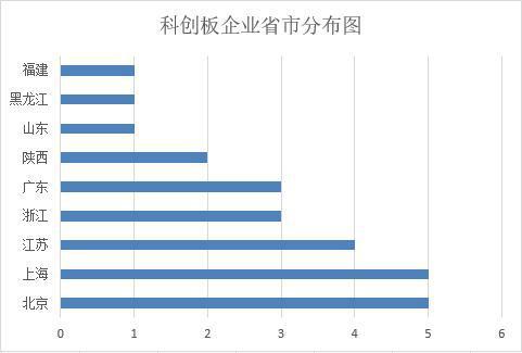 最高1600萬！9省打響科創板爭奪戰
