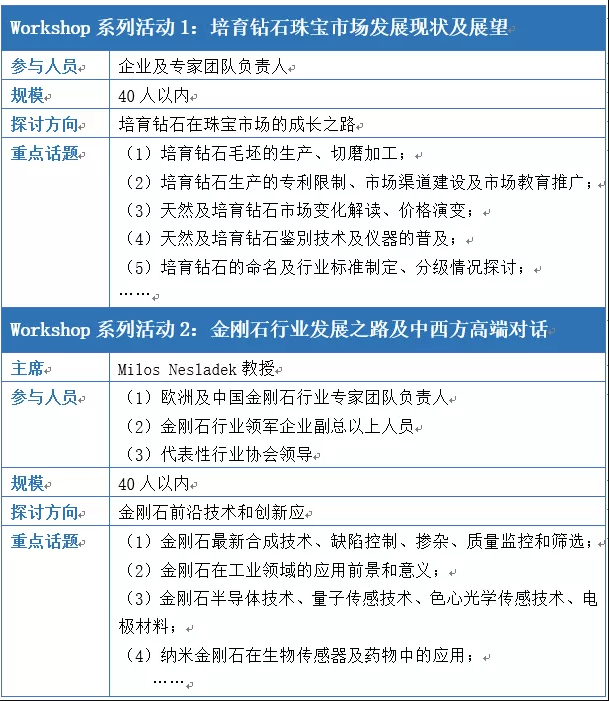 金剛石及超硬材料論壇11月26-29號(hào)即將在上海召開！