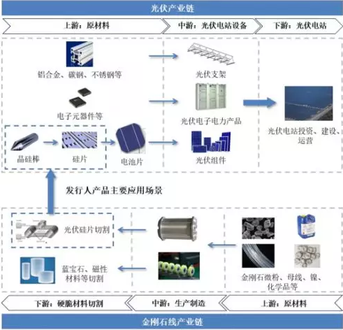 產(chǎn)業(yè)報告：2019年光伏市場將對金剛石線保持較高需求