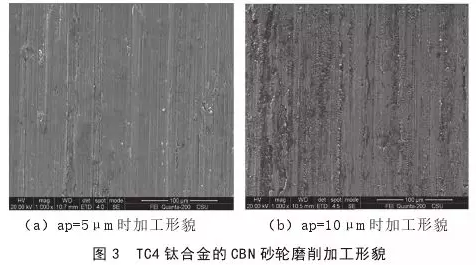 cBN 砂輪與 SiC 砂輪加工鈦合金的對比研究