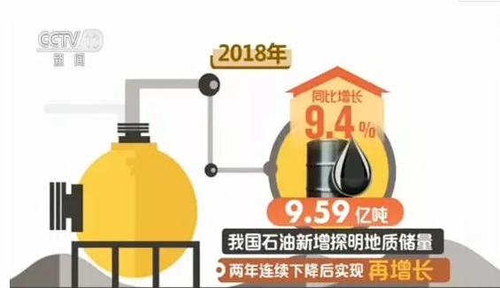 我國油氣勘查開采取得多項突破