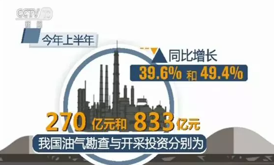 我國油氣勘查開采取得多項突破