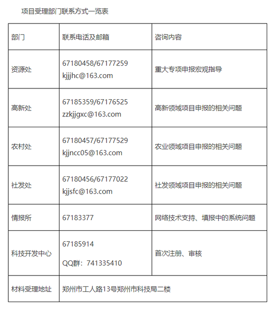 最高500萬！超硬材料及制品重大科技創(chuàng)新專項申報啟動