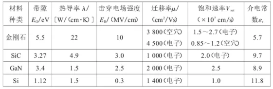 細數國外金剛石半導體材料和器件發展情況