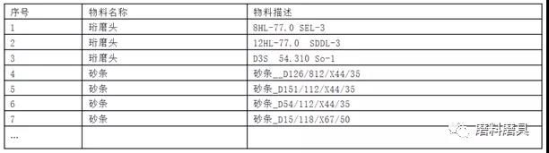 埃科泰克公司磨料磨具類（珩磨頭及附件）采購項目