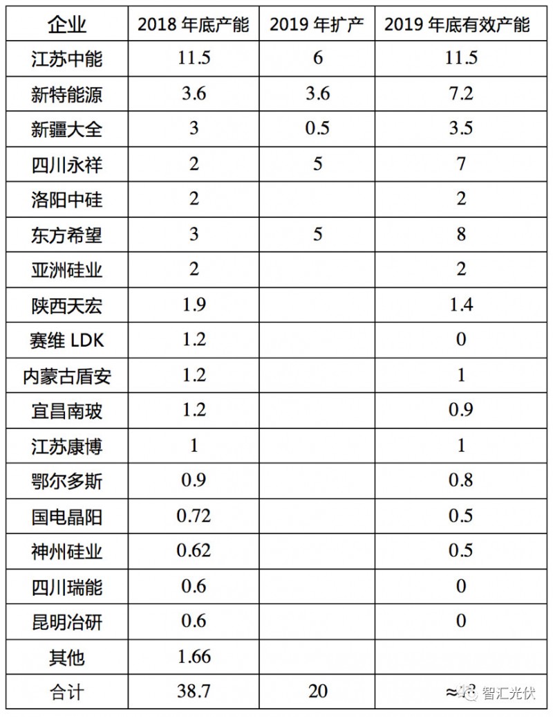 光伏行業(yè)正在步入寡頭時代！
