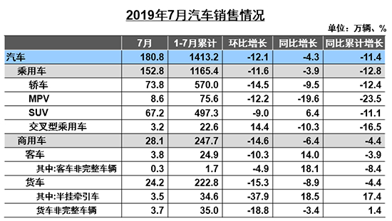 應對車市下行趨冷新形勢 2019成都車展今日開幕
