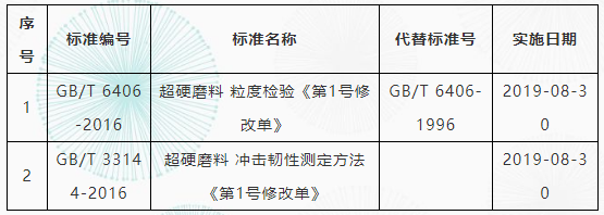 超硬磨料兩項(xiàng)國家標(biāo)準(zhǔn)修改單發(fā)布實(shí)施