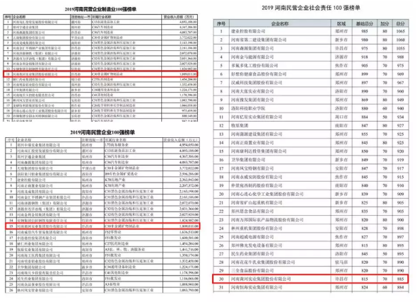 黃河集團榮登河南民營企業百強榜