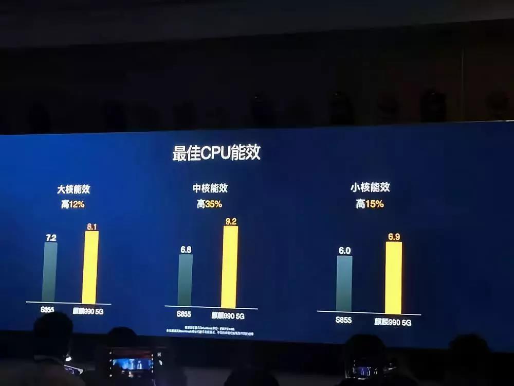 逐鹿5G芯片：三星搶發、華為推“現貨”、高通多產品線并行