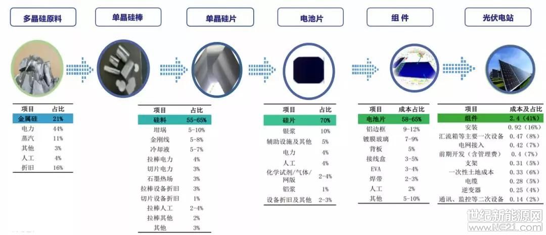 深度解析：光伏大硅片之爭(zhēng) 誰主沉浮？