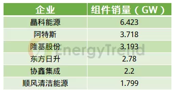 2019年上半年43家光伏企業(yè)財報數(shù)據(jù)分析