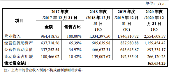 中環股份定增募資50億投建半導體大硅片項目獲批