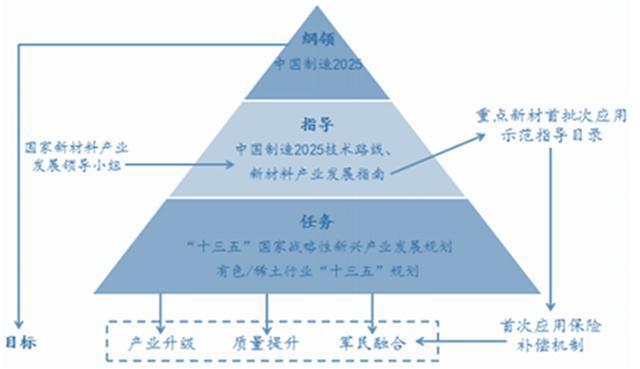 2025年新材料產(chǎn)業(yè)總產(chǎn)值將達(dá)10萬(wàn)億元