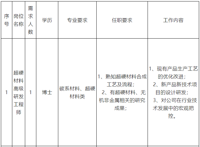 河南黃河旋風股份有限公司招聘簡章