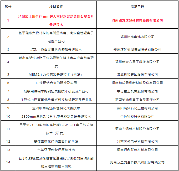 揭榜攻關(guān)超硬材料項目 最高可獲千萬元資助