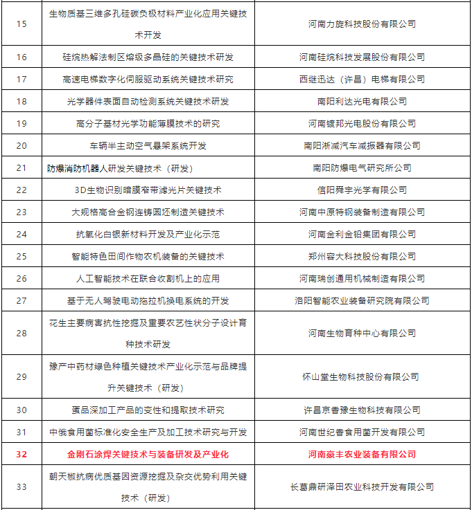 揭榜攻關(guān)超硬材料項目 最高可獲千萬元資助