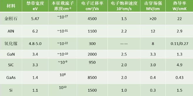 金剛石在半導體器件領域的應用