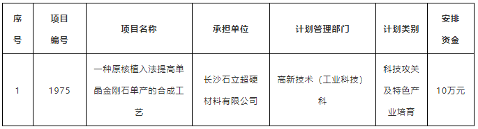 長沙石立榮獲長沙縣科技發(fā)展專項(xiàng)資金獎勵