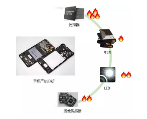 金剛石在導熱散熱領域的重要地位——為退燒而生