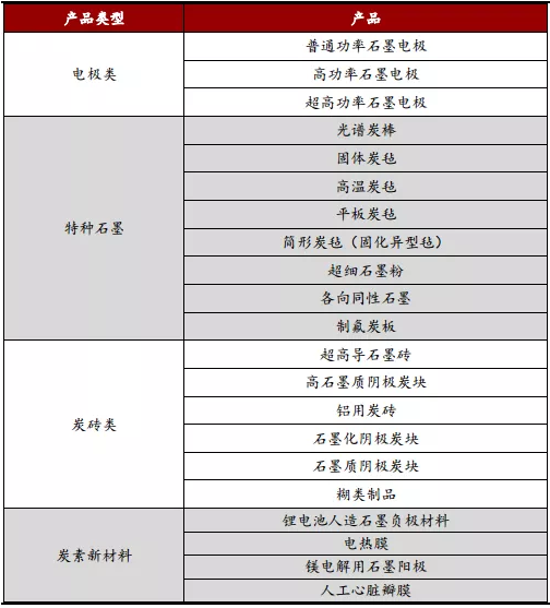 國內(nèi)石墨重點企業(yè)2019中報綜述