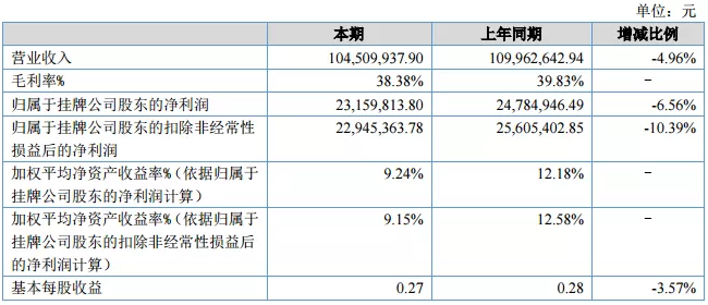 國內(nèi)石墨重點企業(yè)2019中報綜述