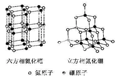 立方氮化硼刀具詳解