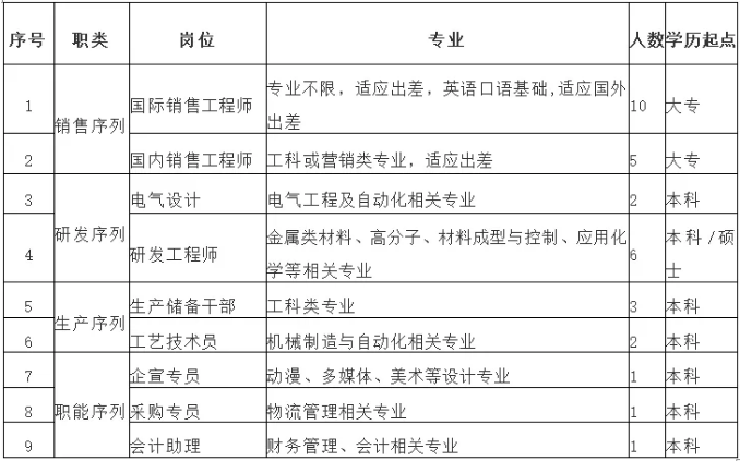 節后各地超硬行業招聘火熱！！！