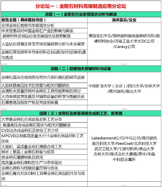 Carbontech2019金剛石論壇最新參會單位、會議流程，歡迎參加！
