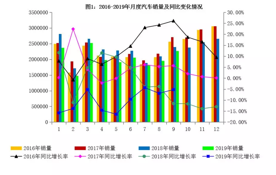 報(bào)告！這有一份汽車等磨料磨具下游產(chǎn)業(yè)運(yùn)行情況匯總待查收！