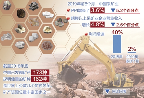 國內礦山企業積極轉型