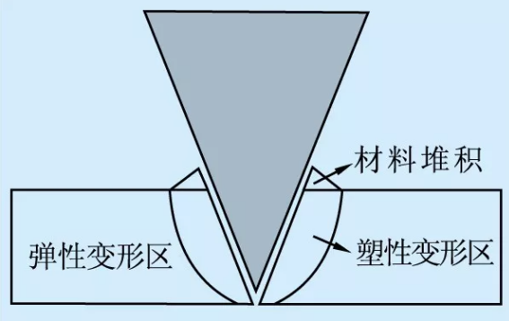 金剛石印壓微孔成形機理與試驗分析