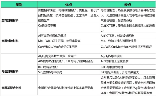 5G時(shí)代，金剛石/金屬復(fù)合材料能否解救過熱的半導(dǎo)體器件！