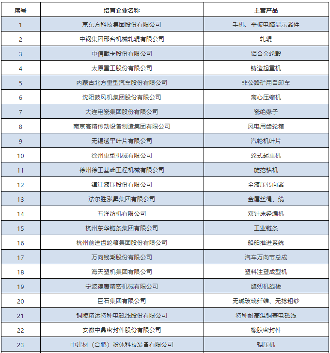 中南鉆石通過第一批全國制造業單項冠軍復核