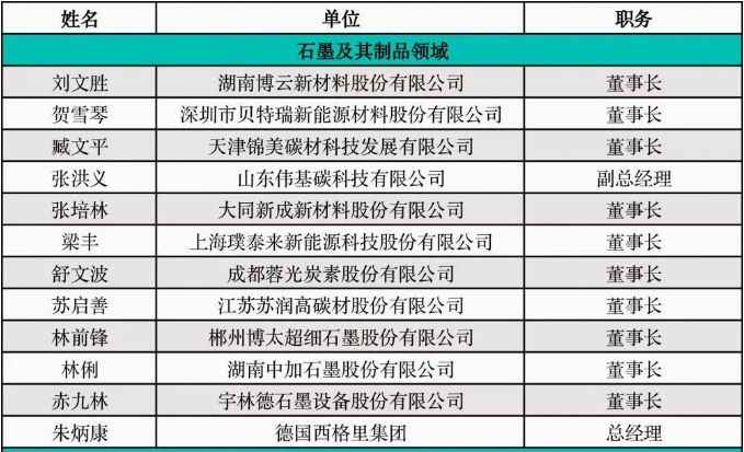 全球金剛石—碳材料行業大咖云集 打造最強朋友圈