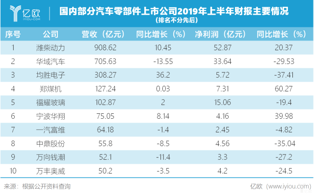 寒冬中汽車零部件企業的冰與火