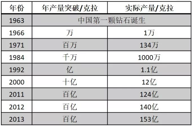 WEC、住友電工、Seki、黃河旋風、華晶、中南、惠豐、沃爾德……一大波行業巨頭來襲，來場最大牌的金剛石全球聚會